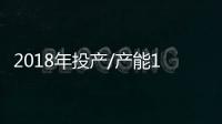 2018年投產/產能15萬 捷豹路虎建設新廠