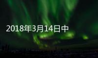 2018年3月14日中國玻璃綜合指數,行業資訊