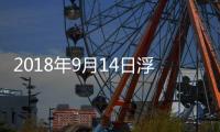 2018年9月14日浮法玻璃產能利用率,產業數據