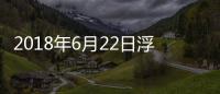 2018年6月22日浮法玻璃產能利用率,行業資訊