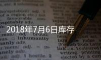 2018年7月6日庫(kù)存及庫(kù)存天數(shù),行業(yè)資訊