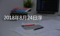 2018年8月24日浮法玻璃產能利用率,產業數據