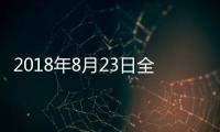 2018年8月23日全國玻璃價格行情預測,行業資訊