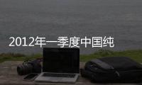 2012年一季度中國純堿消費量達543萬噸,市場研究