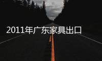 2011年廣東家具出口分析報告:年末出現大幅回升