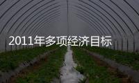 2011年多項經濟目標明確:CPI目標4% GDP達8%