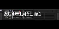 2024年1月6日至12日一周北京交通出行提示