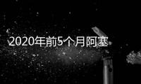 2020年前5個月阿塞拜疆石油基金銷售Shahdeniz天然氣收入6600萬美元