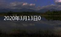 2020年3月13日0—12時貴州省新型冠狀病毒肺炎疫情情況