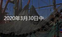 2020年3月30日中國玻璃綜合指數,產業數據