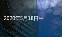 2020年5月18日中國玻璃綜合指數(shù),產(chǎn)業(yè)數(shù)據(jù)