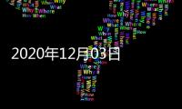 2020年12月03日中國玻璃綜合指數,市場研究