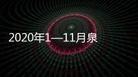 2020年1—11月泉州全市累計新增減稅降費近80億元