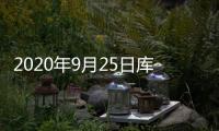 2020年9月25日庫(kù)存及庫(kù)存天數(shù),產(chǎn)業(yè)數(shù)據(jù)