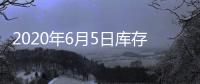 2020年6月5日庫存及庫存天數,行業資訊