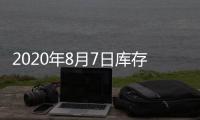 2020年8月7日庫存及庫存天數,市場研究