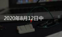 2020年8月12日中國玻璃綜合指數,市場研究