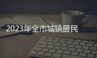 2023年全市城鎮居民人均可支配收入突破6萬元