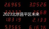 2023北京昌平區未來硯園共有產權房申購登記時間一覽