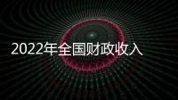 2022年全國財政收入同比增長06%稅收收入降35%