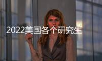 2022美國各個研究生學院申請條件？ 美國碩士留學申請攻略