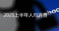 2021上半年人均消費榜出爐 京滬超2萬