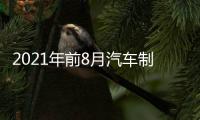 2021年前8月汽車制造業利潤同比大幅收窄