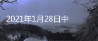 2021年1月28日中國玻璃綜合指數,市場研究