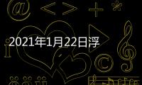 2021年1月22日浮法玻璃產能利用率,產業數據