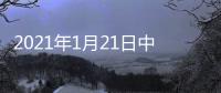 2021年1月21日中國玻璃綜合指數,市場研究