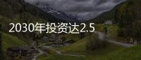 2030年投資達2.5GW！波蘭石油巨頭PKN的可再生能源規劃曝光！